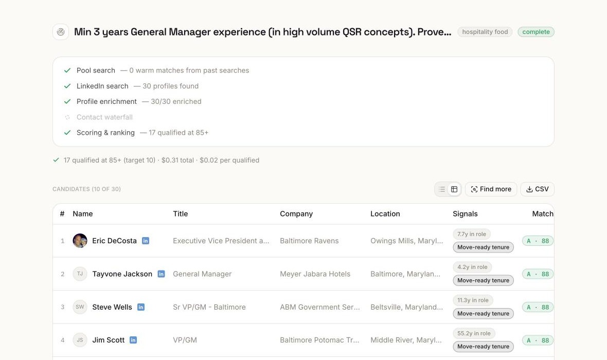 A completed search run: pool search, web discovery, profile enrichment, and 17 qualified at 85+